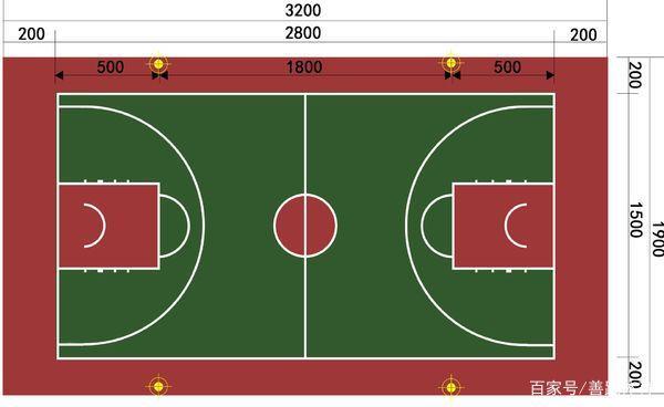 篮球场划线尺寸标准