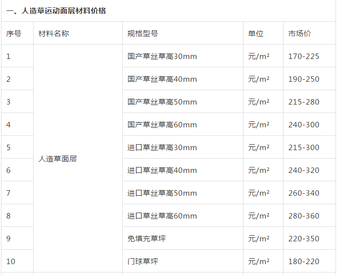 上海人造草坪运动面层材料市场价格参考